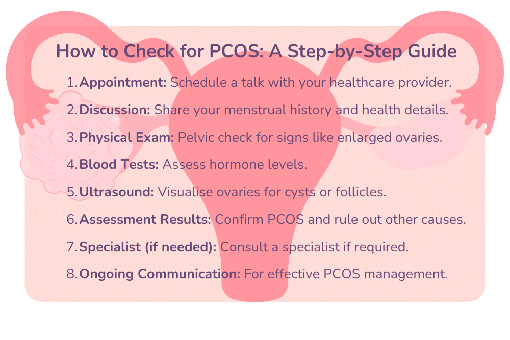 polycystic ovarian syndrome, blood pressure, women with pcos